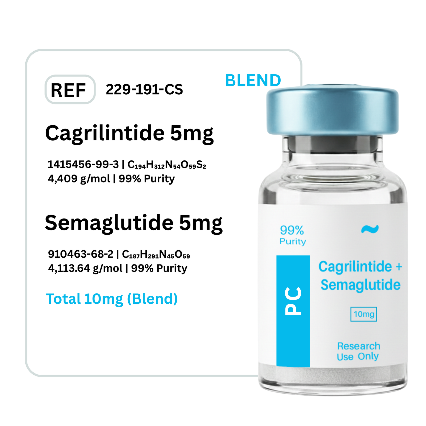 Cagrilintide + Semaglutide